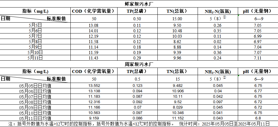 2025年5月5日至2025年5月11日