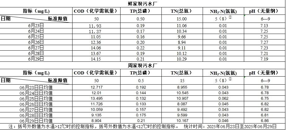 2025年6月23日至2025年6月29日